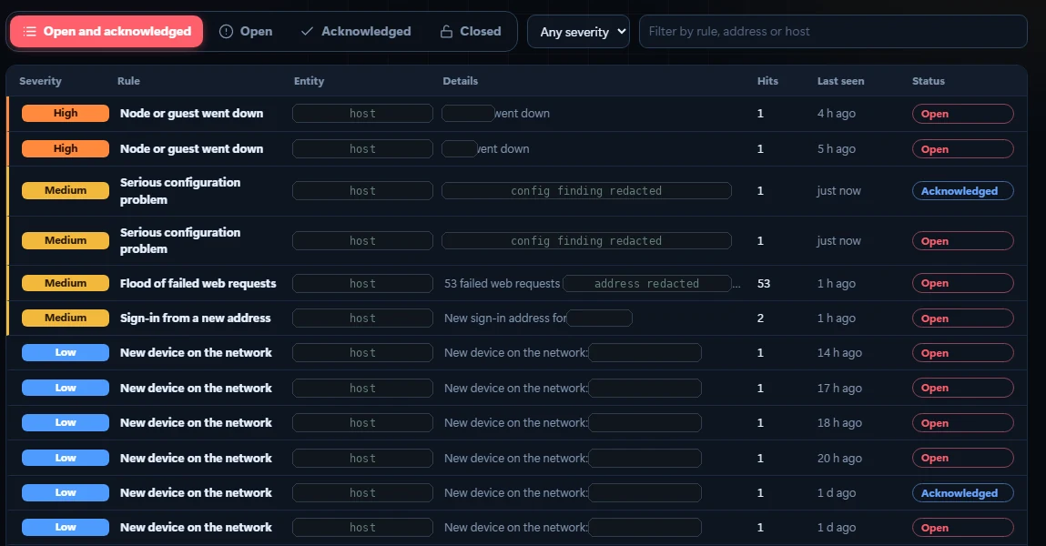 Alert triage queue: severity, hit counts and an open → acknowledged → closed workflow